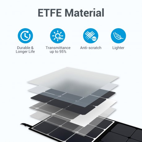 Солнечная панель Bluetti Solar Panel SP200 200W