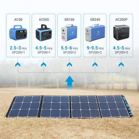 Сонячна панель Bluetti Solar Panel SP200 200W