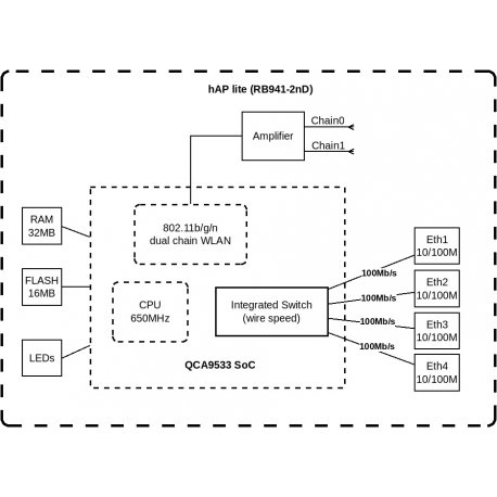 Маршрутизатор (роутер) MikroTik hAP lite TC (RB941-2nD-TC)