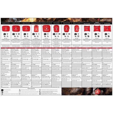 Аптечка Lifesystems Trek First Aid Kit (1025)