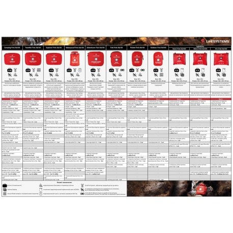 Аптечка Lifesystems Pocket First Aid Kit (1040)