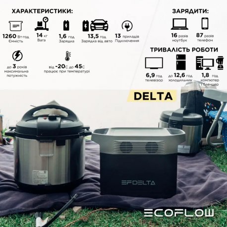 Портативная зарядная станция EcoFlow DELTA, 1800W/1260Wh EU