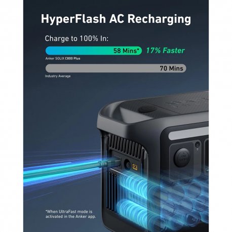 Портативная зарядная станция Anker Solix C800X Portable Power Station, 1200W/768Wh UA