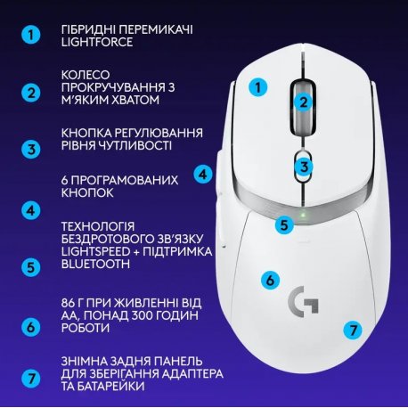Миша комп'ютерна бездротова Logitech G309 White