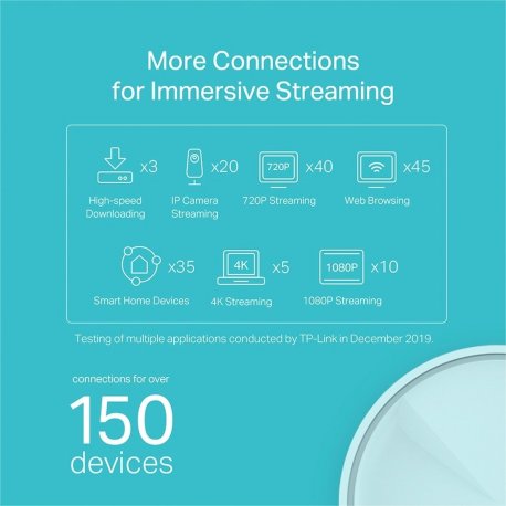 WiFi Mesh система TP-Link Deco X20 3-pack (DECO-X20-3-PACK)