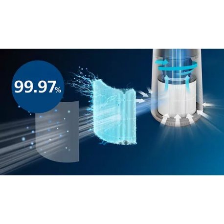 Очиститель воздуха Philips AC0650/10 Series 600i White