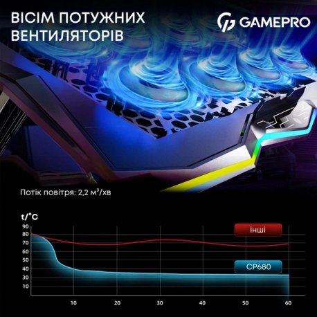 Подставка для ноутбука GamePro CP680 Black (CP680)
