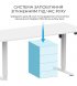 Комп'ютерний ігровий стіл з регулюванням висоти OfficePro ODE1670W White (ODE1670W)