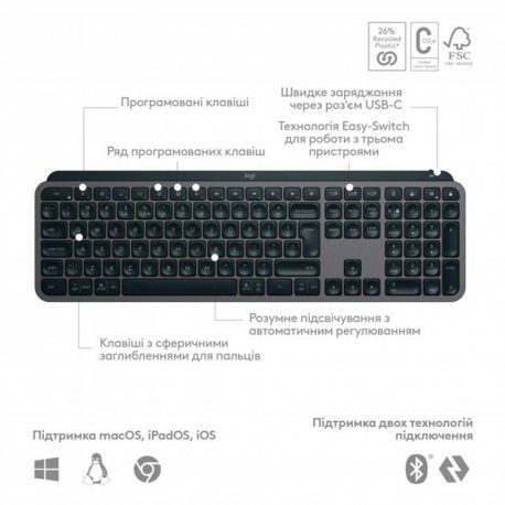 Бездротова клавiатура Logitech MX Keys S Graphite (920-011593)