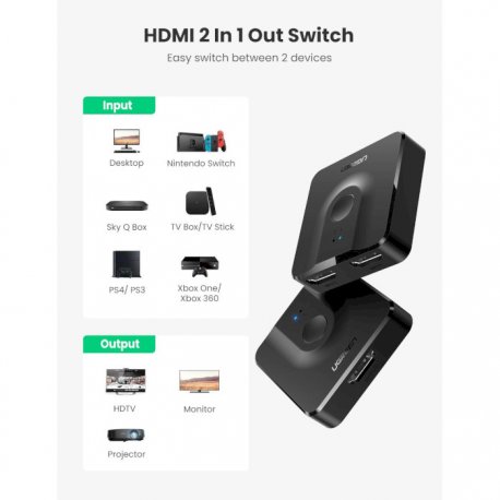 Переключатель Ugreen 2in1 Out 4K HDMI Switch (50966)