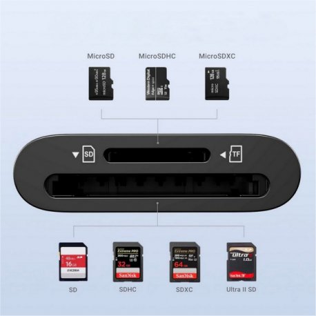 Кардидер Ugreen CM265 USB-C 3.1 Card Reader для TF/SD Black (35622)