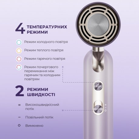 Фен Dreame Pocket Ultra Purple (AHD52-PPL)