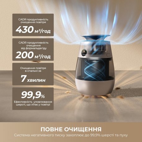 Очищувач повітря Dreame AP10 (CVF61A)