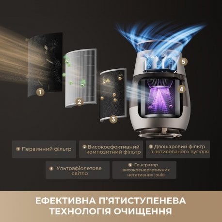 Воздухоочиститель Dreame AP10 (CVF61A)