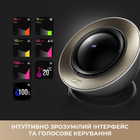 Воздухоочиститель Dreame PM30 (CVF15A)
