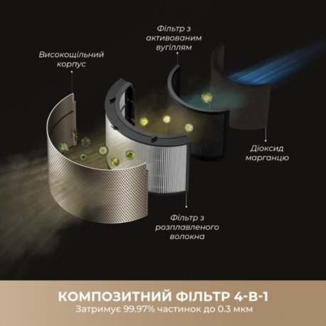 Воздухоочиститель Dreame PM30 (CVF15A)