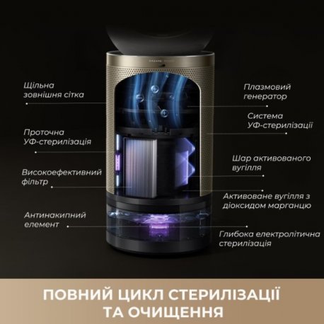 Очищувач повітря Dreame PM30 (CVF15A)