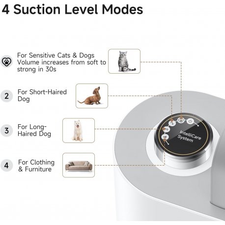 Набор для груминга Mova Pet Grooming G1Pro (CH2)