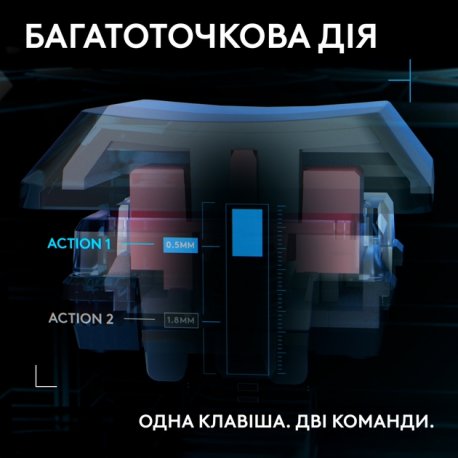Клавиатура игровая Logitech G515 Black (L920-013861)