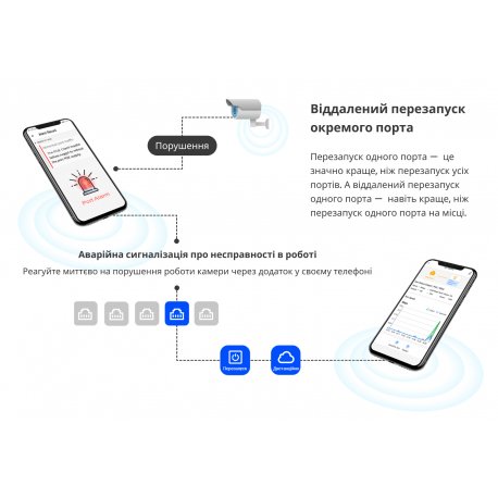 Коммутатор Ruijie Reyee (RG-ES209GC-P)