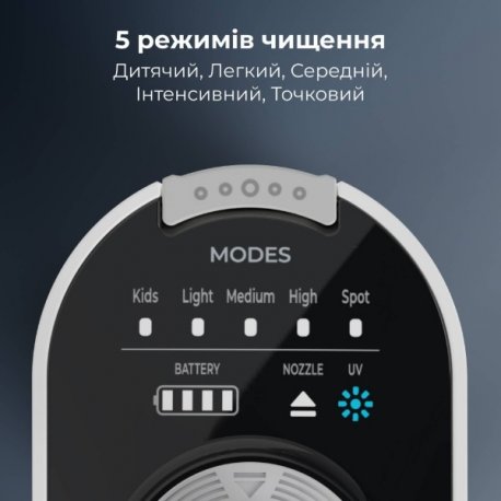 Ирригатор Aeno DI3 (ADI0003)