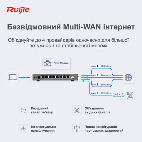 Беспроводной маршрутизатор Ruijie Reyee (RG-EG209GS)