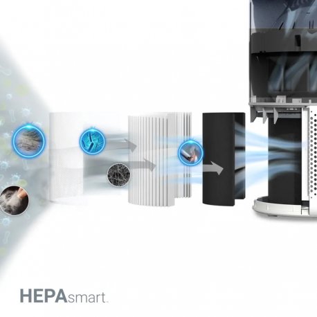 Воздухоочиститель Levoit Smart Air Purifier Core 300S White (HEAPAPLVSEU0179Y)