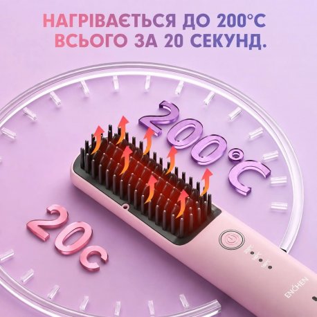 Выпрямитель для волос Enchen (H6 pink)