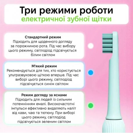 Електрична зубна щітка Enchen Mint5 Sonik Blue (MINT5-B)
