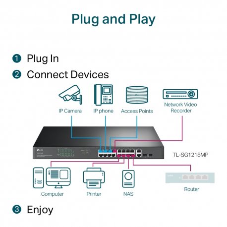 Коммутатор TP-Link TL-SG1218MP Black (TL-SG1218MP)