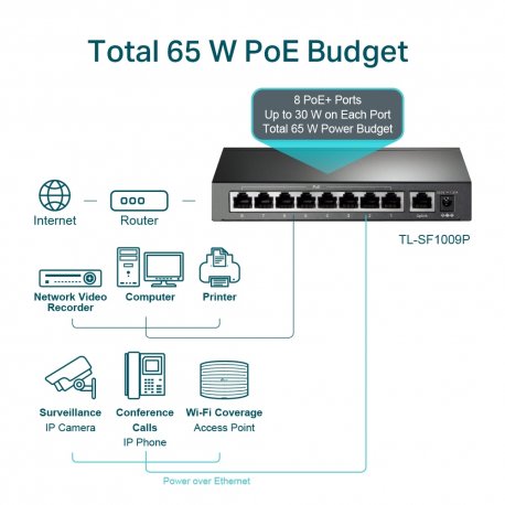 Коммутатор TP-Link TL-SF1009P Black (TL-SF1009P)