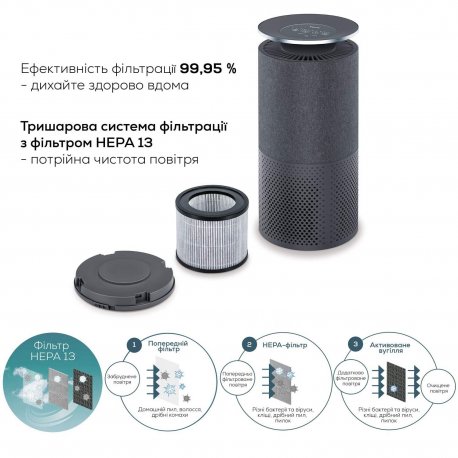 Очищувач повітря Beurer (LR 401)