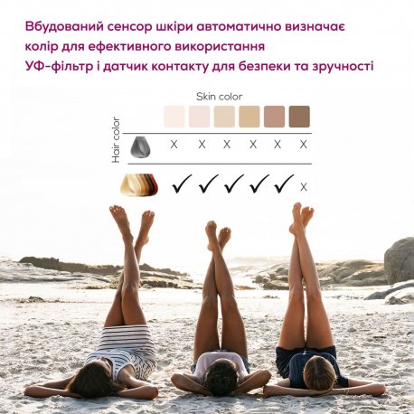 Фотоэпилятор Beurer White (IPL PURE SKIN PRO (5500))