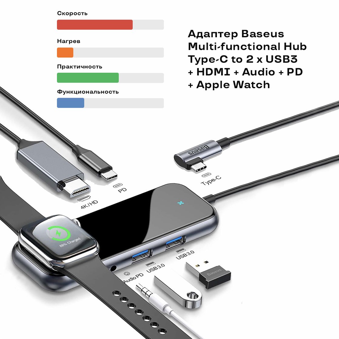 Адаптеры и хабы для MacBook - выбираем лучший переходник с USB-C на USB  3.0, VGA, HDMI, RJ-45