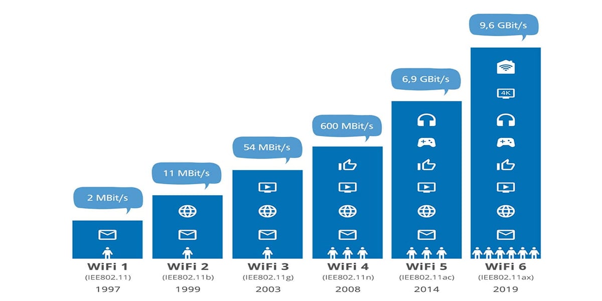 Wi-Fi 6               