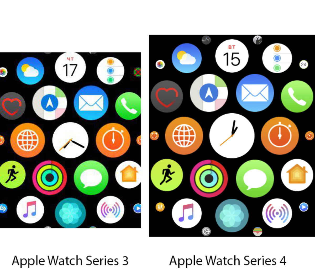 Сравнение Apple Watch Series 4 и Apple Watch 3 - какие часы покупать в 2019  году