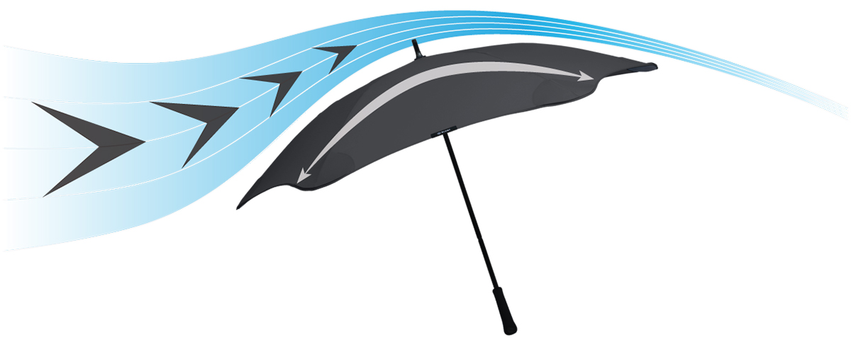 Аэродинамика зонтов Blunt