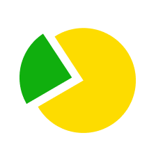 partly_payable