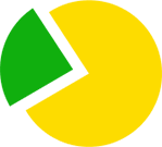 partly_payable